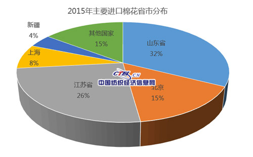 2015ЇҪM޻ʡзֲ