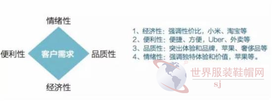 预计未来三年女装行业销售复合增长率20%以上