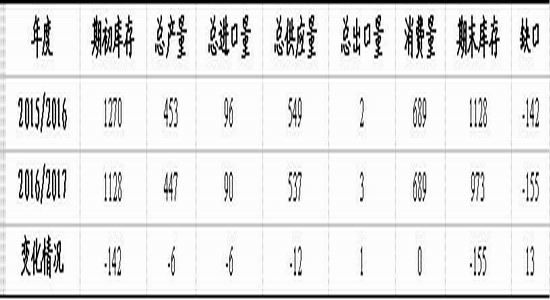 �����ڻ����޻���������