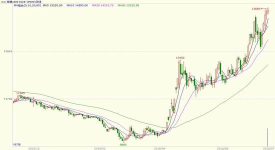 �����ڻ����޻���������