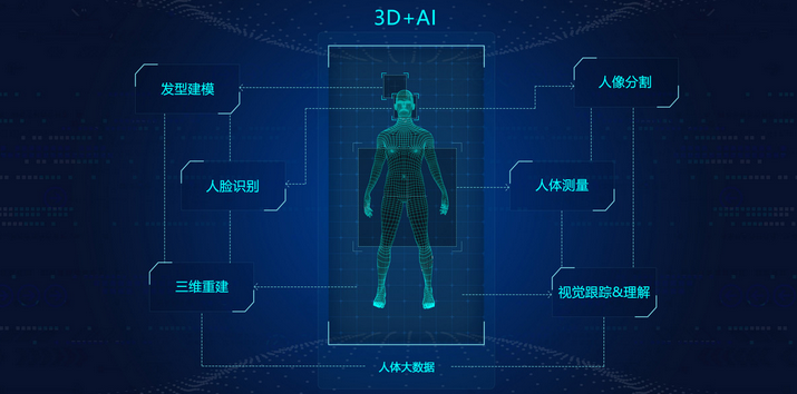人工智能 人工智能
