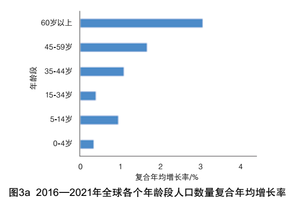 中国人口生长率_...2010年人国人口普查统计,目前我国人口处于低增长率阶段,但(3)