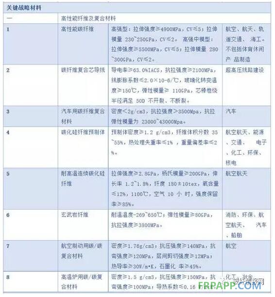 2017年上半年玻璃纤维及复合材料行业政策盘