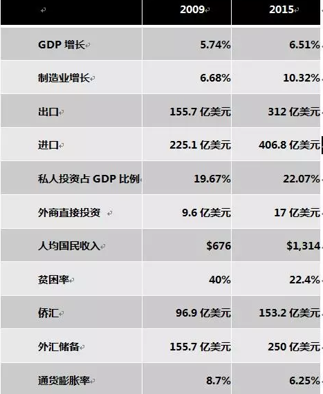 孟加拉纺织业雄心勃勃 服装贸易合作前景诱人-行业聚焦-协会-中国纺织