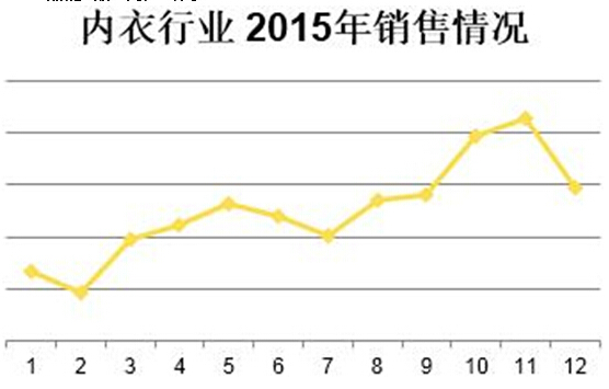 内衣