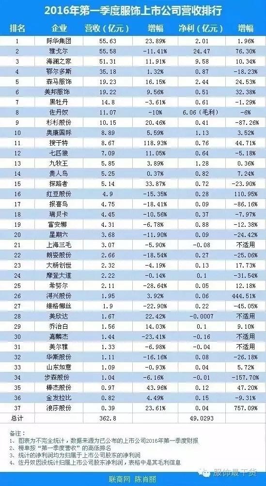 用2600亿“豪赌”中服市场未来 这个单谁买?