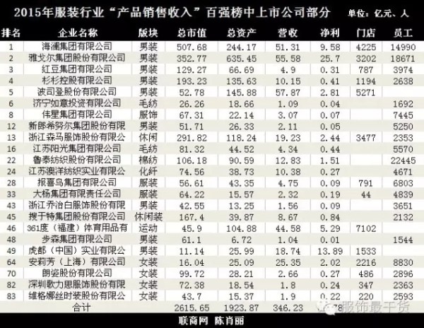 用2600亿“豪赌”中服市场未来 这个单谁买?