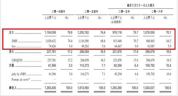 江南布衣 江南布衣