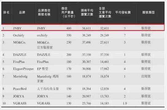 江南布衣 江南布衣