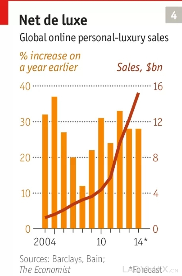 奢侈品牌目前的最大担忧是什么? 奢侈品牌目前的最大担忧是什么?