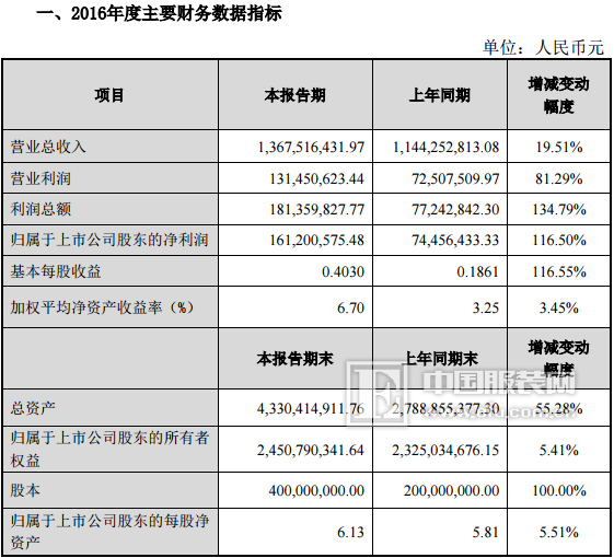 朗姿股份 朗姿股份