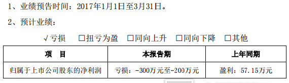 三夫户外 三夫户外