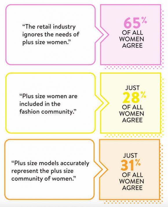 大码服装 大码服装