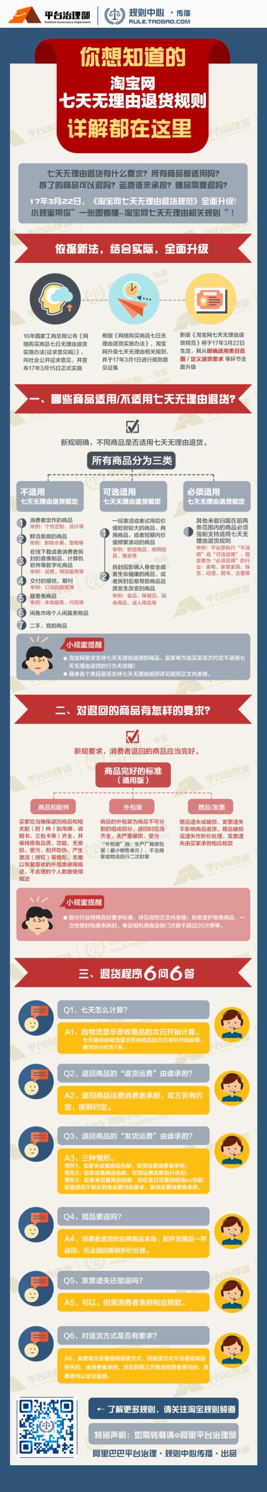淘宝“退换货”新规出炉 界定商品退回标准