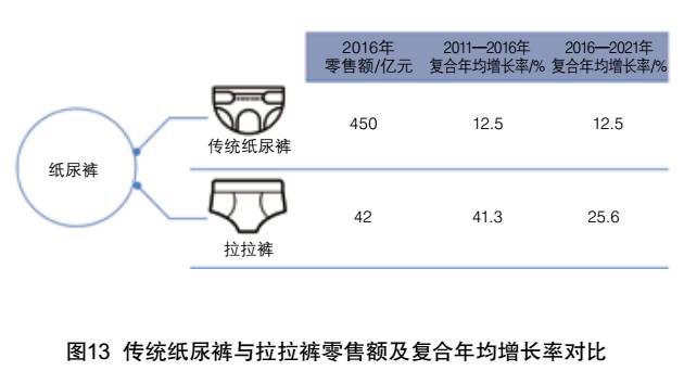 全球一次性卫生用品和生活用纸市场概况及发展趋势