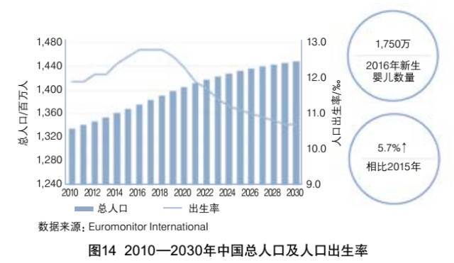 全球一次性卫生用品和生活用纸市场概况及发展趋势