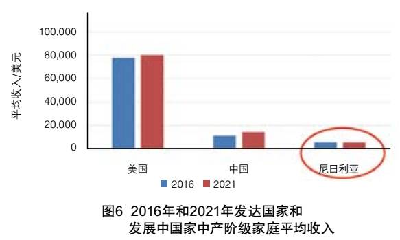 全球一次性卫生用品和生活用纸市场概况及发展趋势