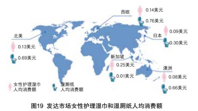 全球一次性卫生用品和生活用纸市场概况及发展趋势
