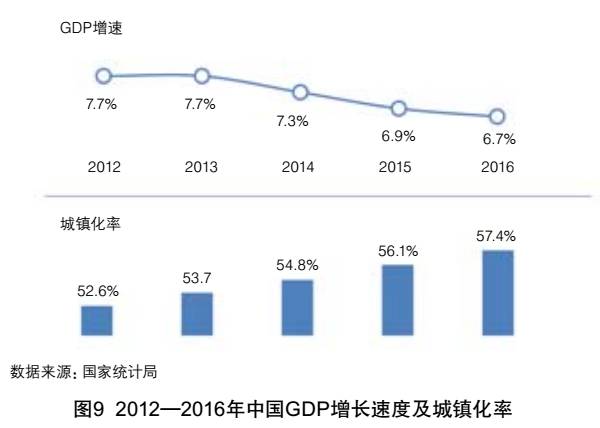 全球一次性卫生用品和生活用纸市场概况及发展趋势