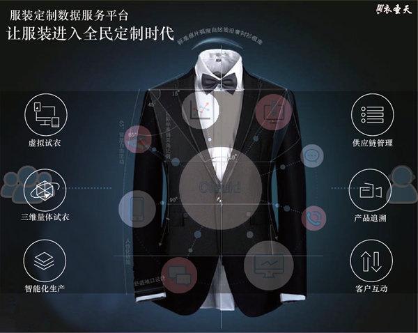 图3 衣圣天服装定制系统示意图.jpg