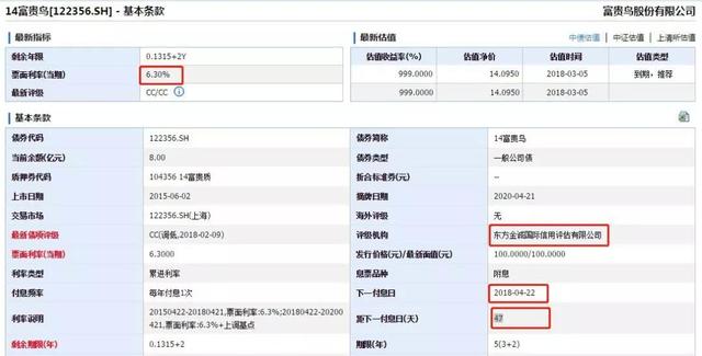 4天跌去92% 贵人鸟债从100跌到8元
