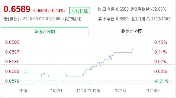 4天跌去92% 贵人鸟债从100跌到8元