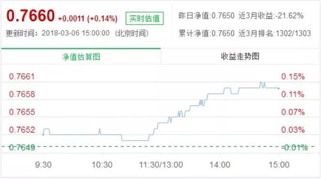 4天跌去92% 贵人鸟债从100跌到8元