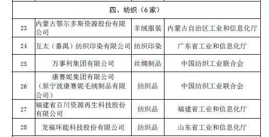 工业产品绿色设计示范企业名单(第一批)公示，6家纺企入选