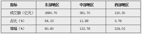 2021年一季度纺织服装专业市场运行分析