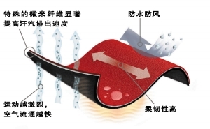 高科技衣料，不只是一块遮羞布