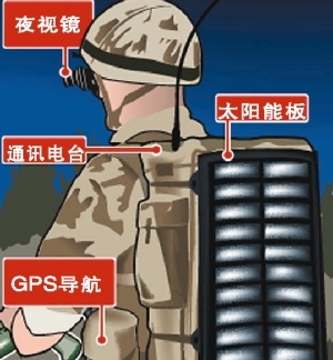 高科技衣料，不只是一块遮羞布